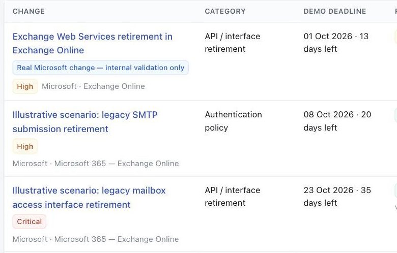 List of vendor changes with category, deadline and rule readiness