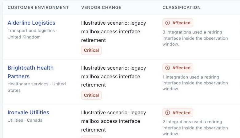 Exposure findings list with customer, vendor change and classification